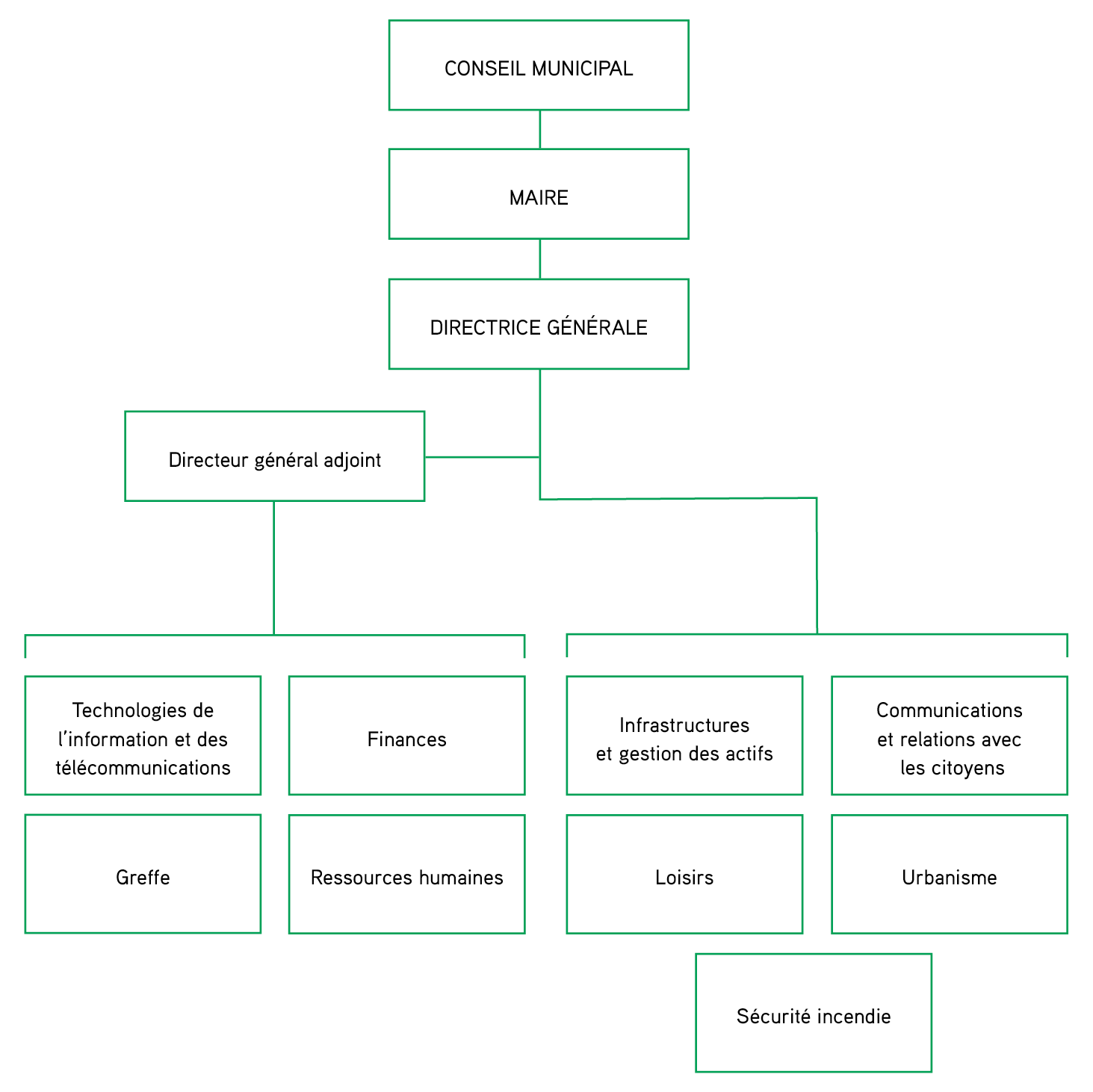 2022-08-15_-_Organigramme.png (49 KB)