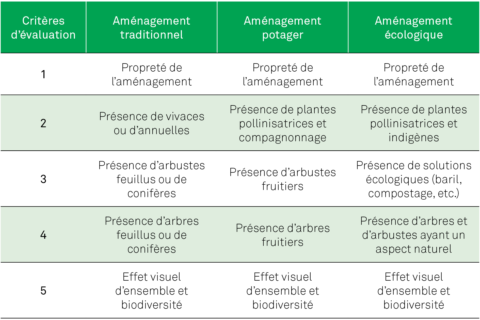 SJ051_Tableau_criteres.jpg (635 KB)